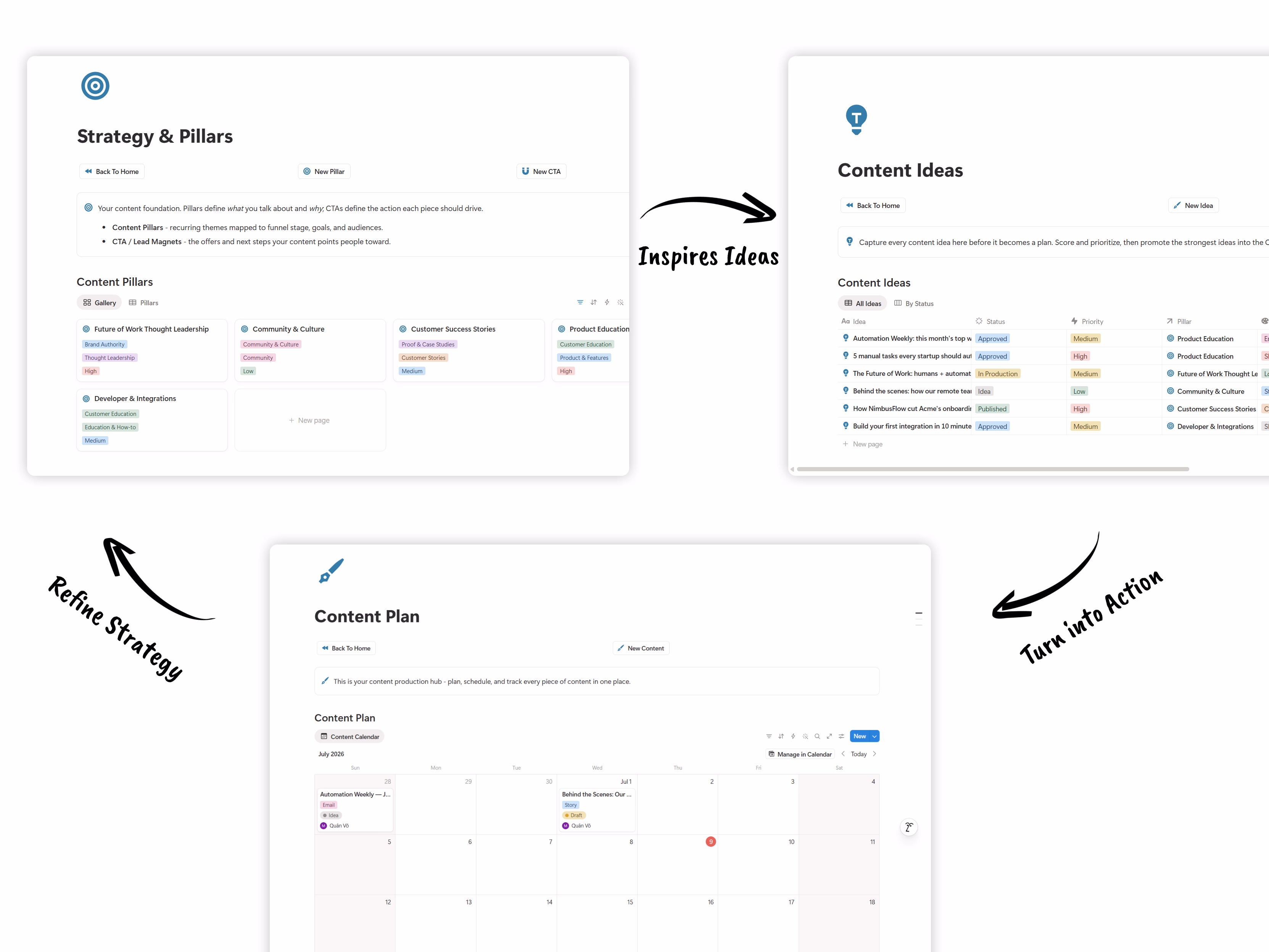 Campaign & Multi-Channel Content Timeline