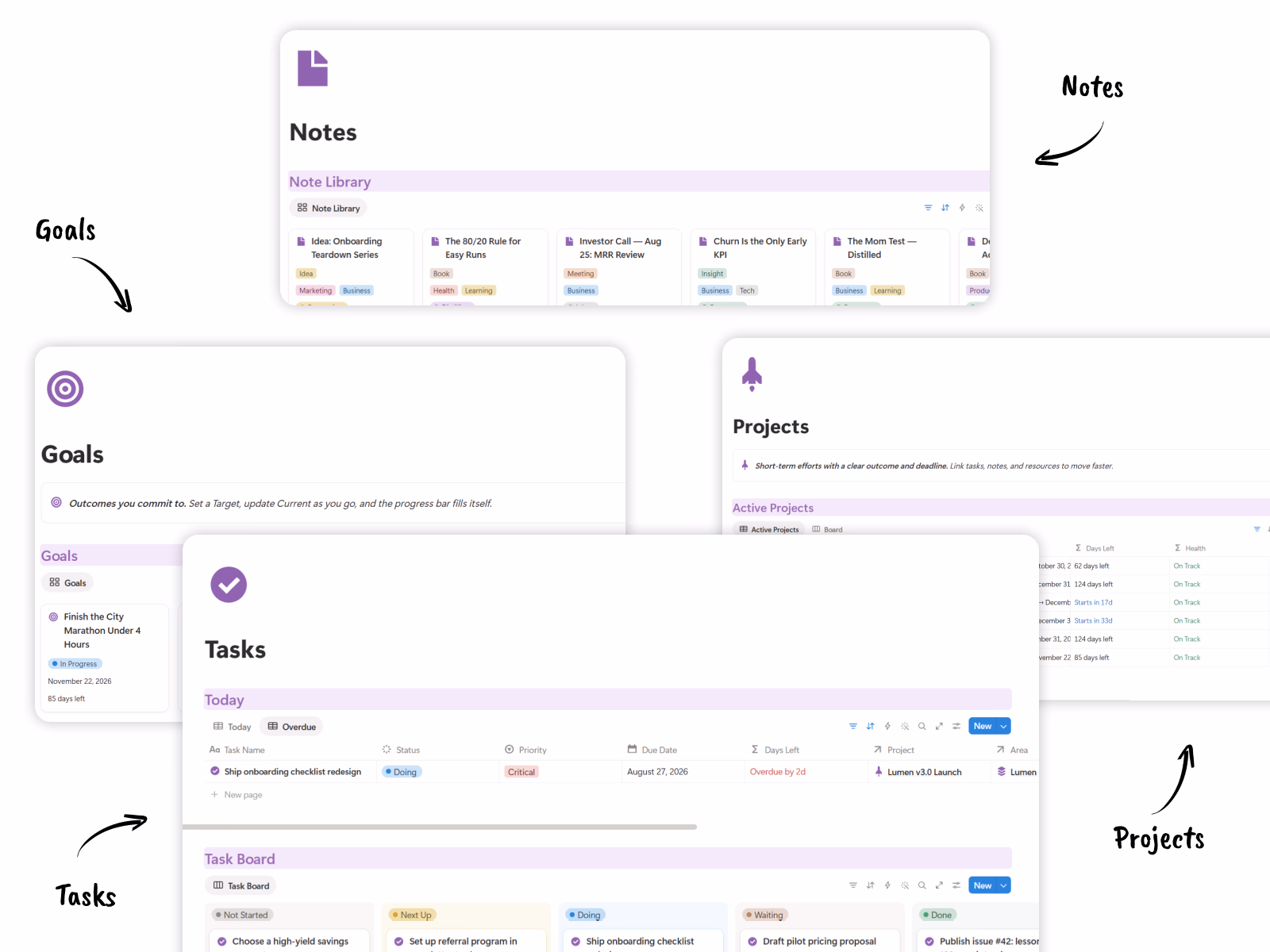 Projects, Areas, Resources and Journal Module