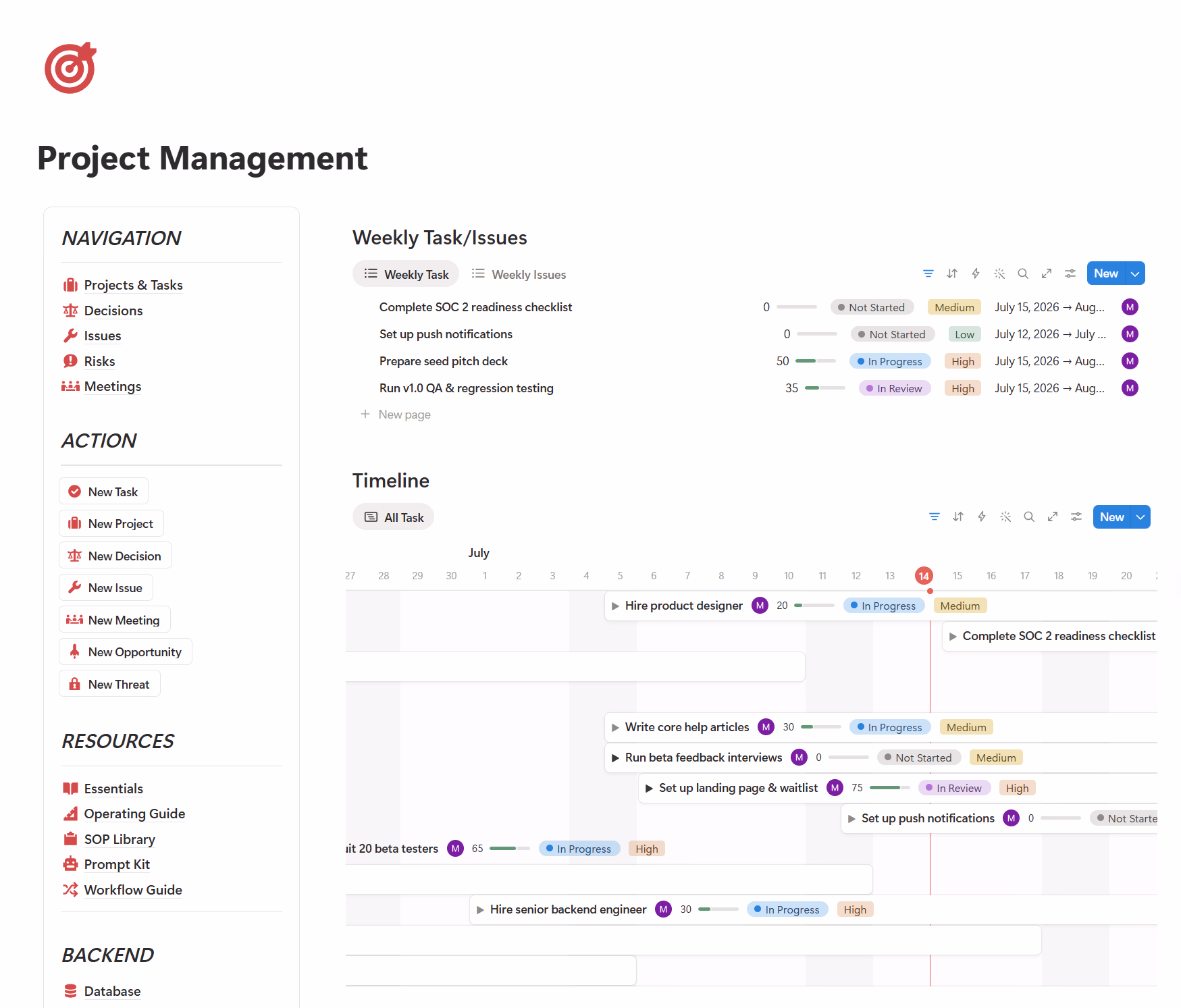 What Is a Business Operating System? What I Learned Building One in Notion