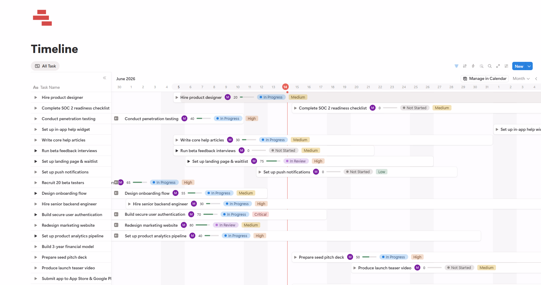 Sales Pipeline Management: The 2 Fields That Saved My Deals From Going Silent