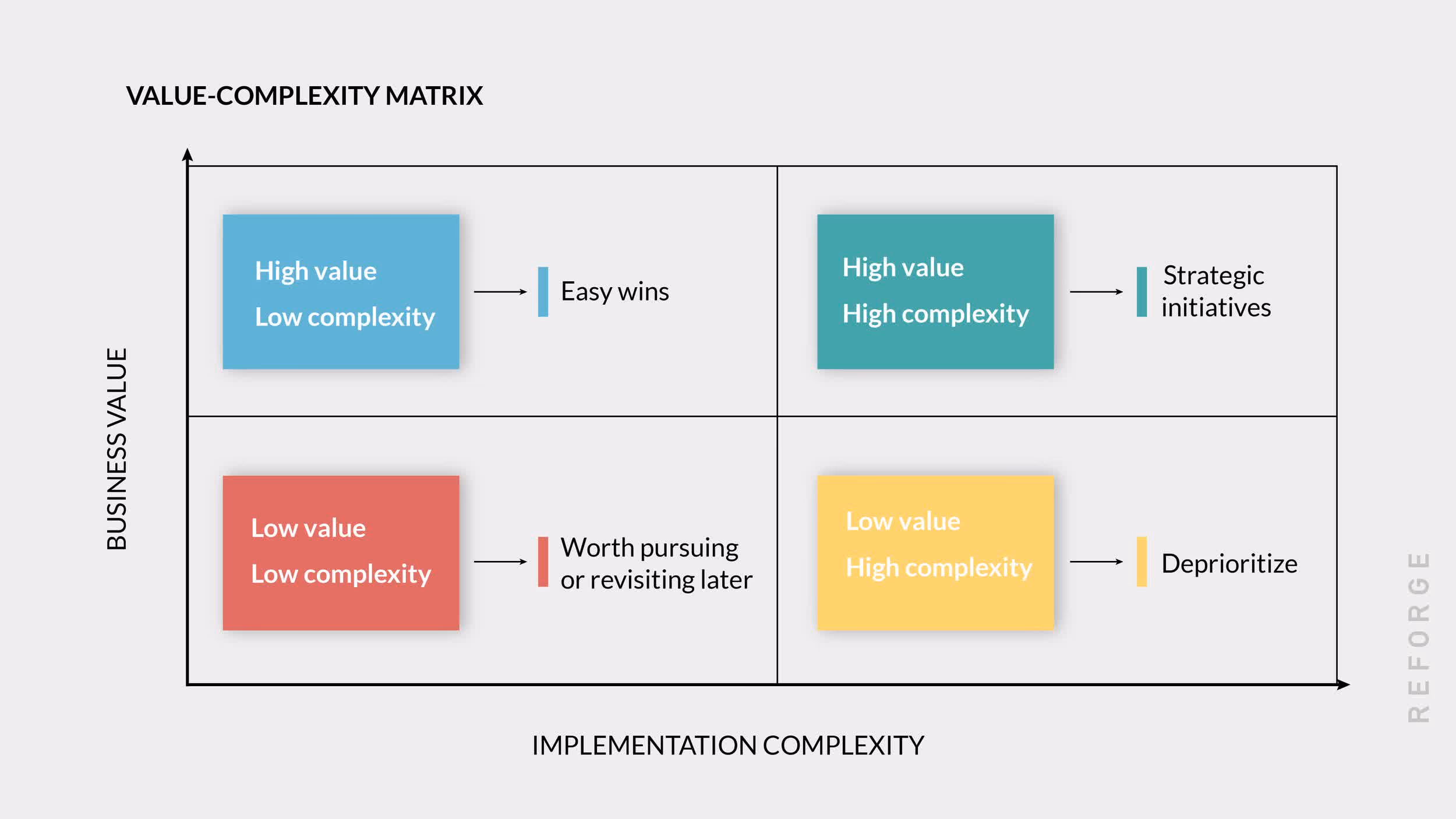 Product Prioritization Frameworks: Which One to Use at Each Product Stage