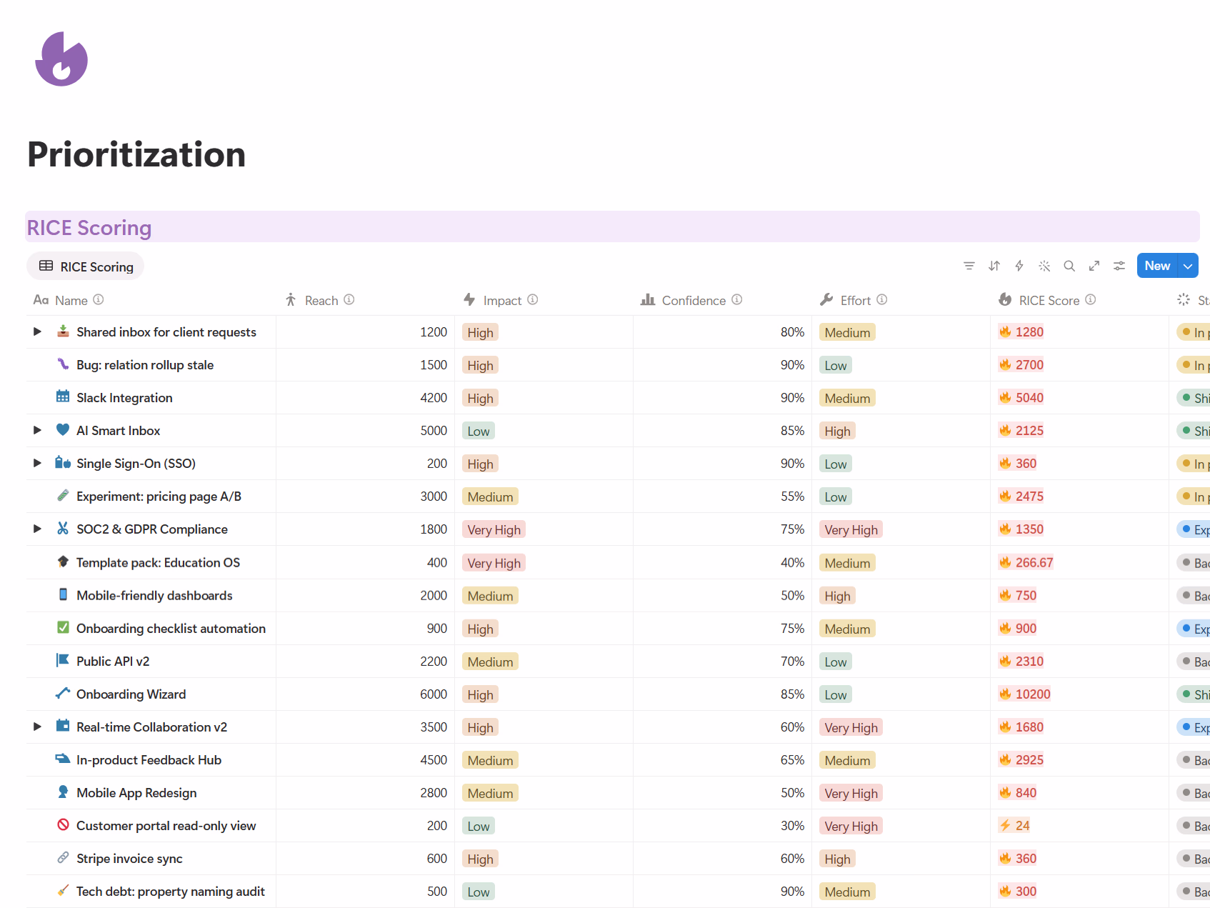 Prioritization - Business OS