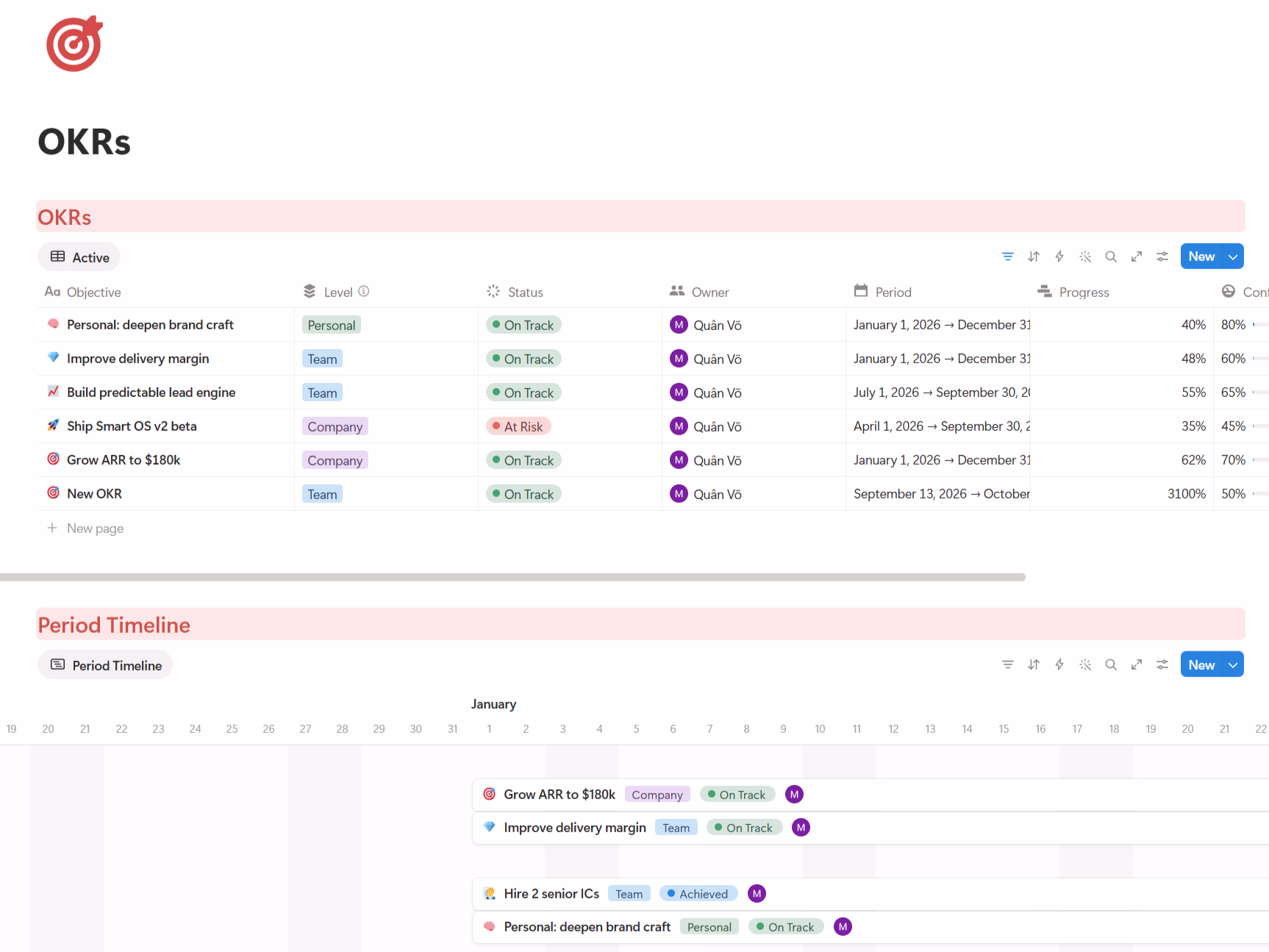 OKRs - Business OS