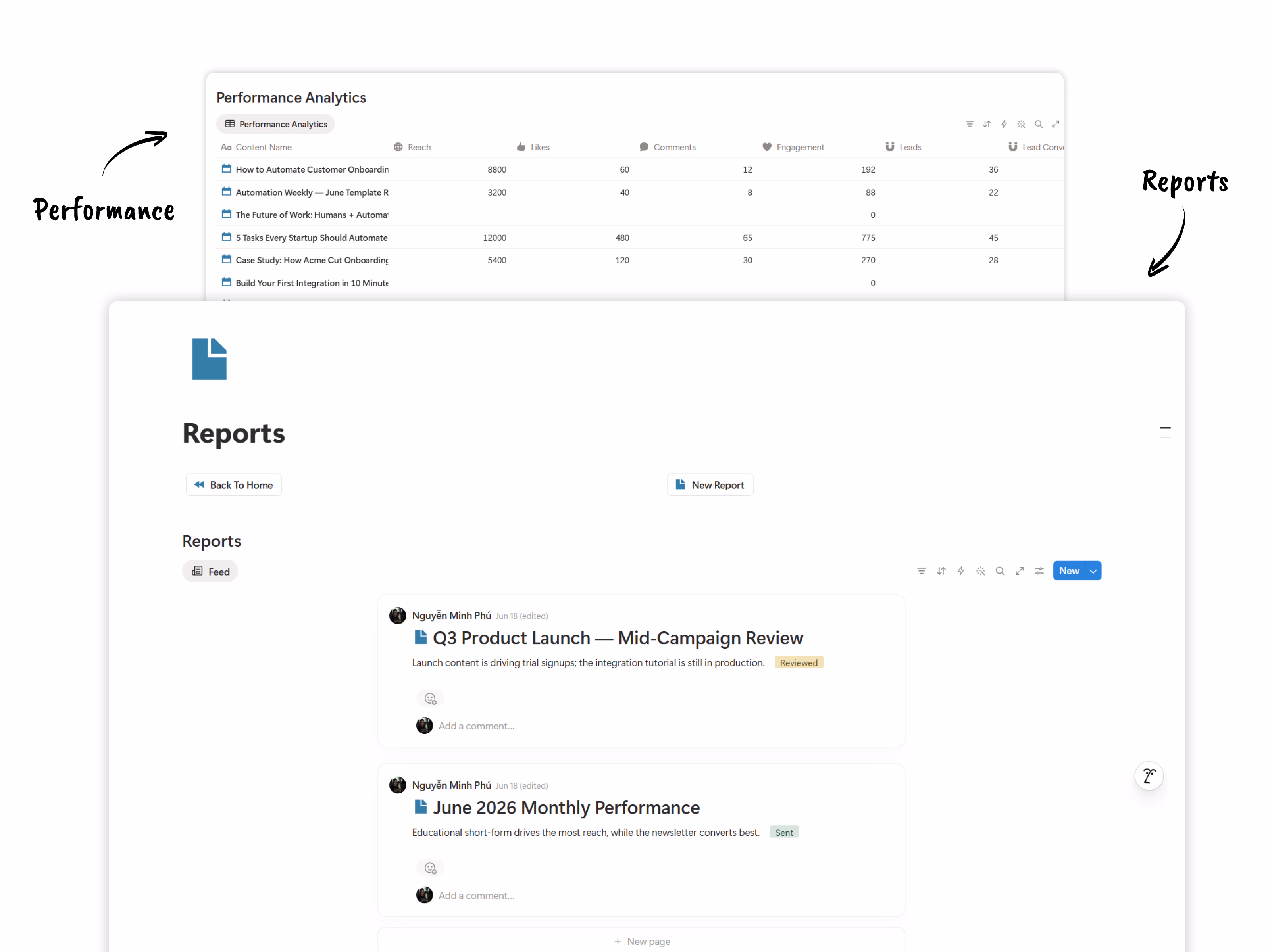 Know what actually works - Content Planner