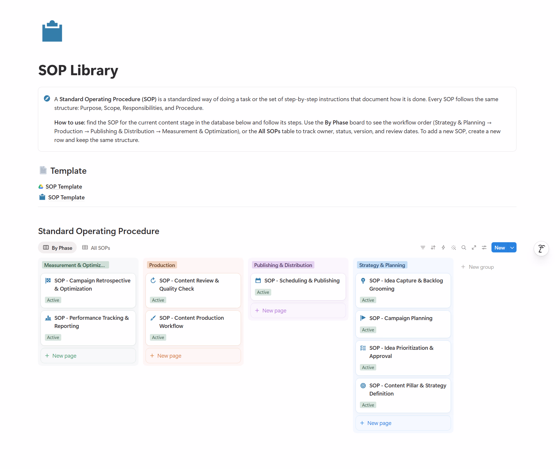 SOP Library - Content Planner