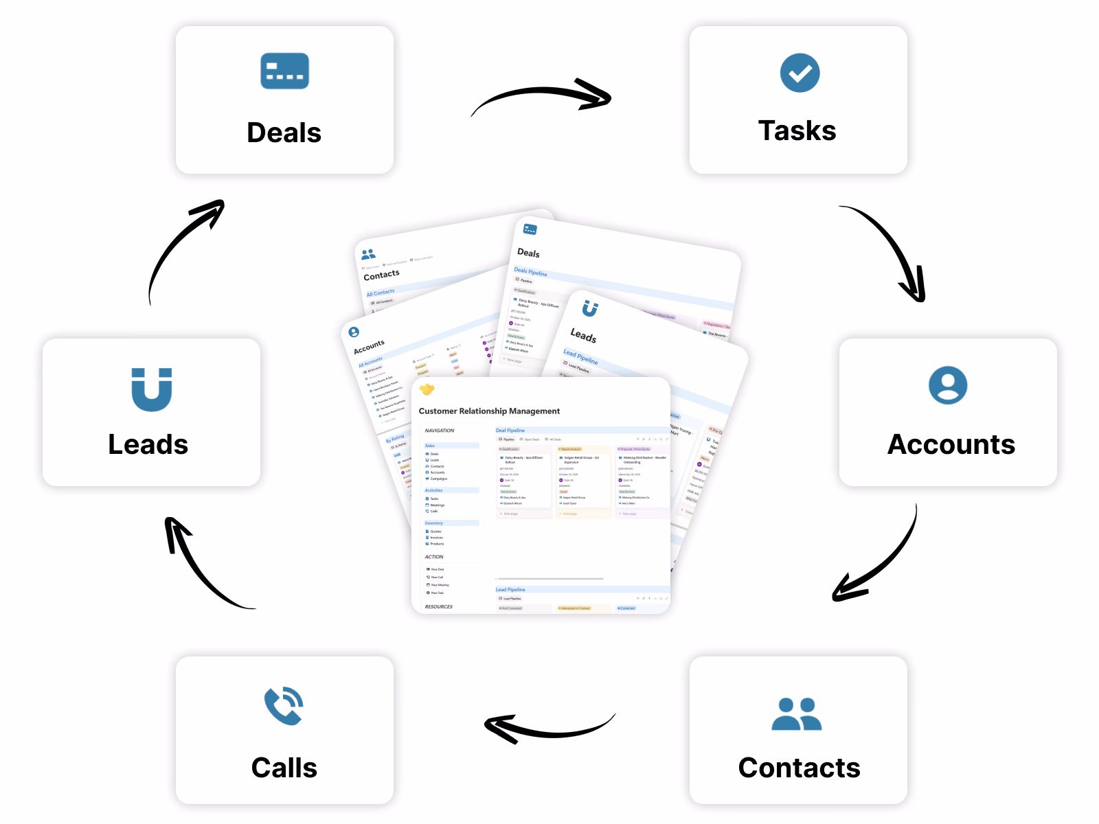 Run the full sales cycle end to end - CRM
