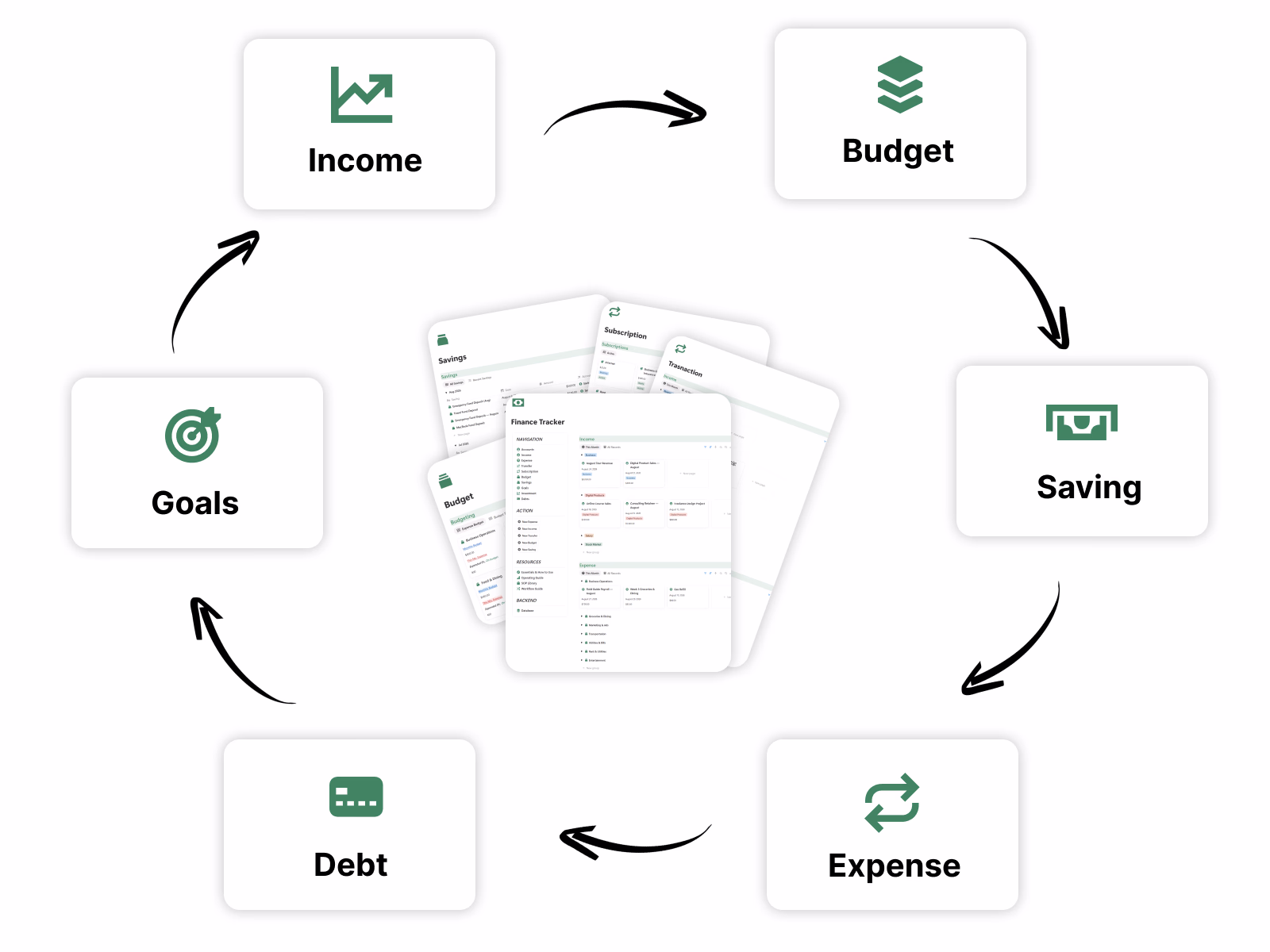 Track every flow of money end to end - Finance Tracker