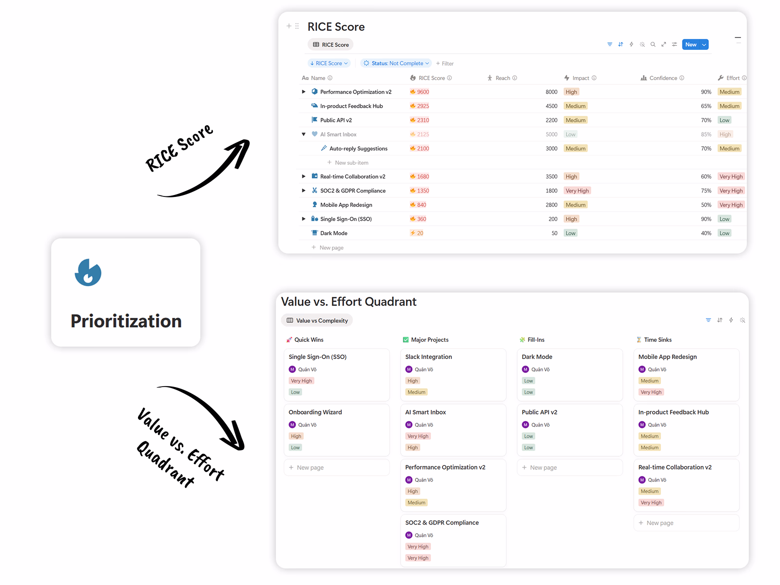 Know what to build next - Product Management