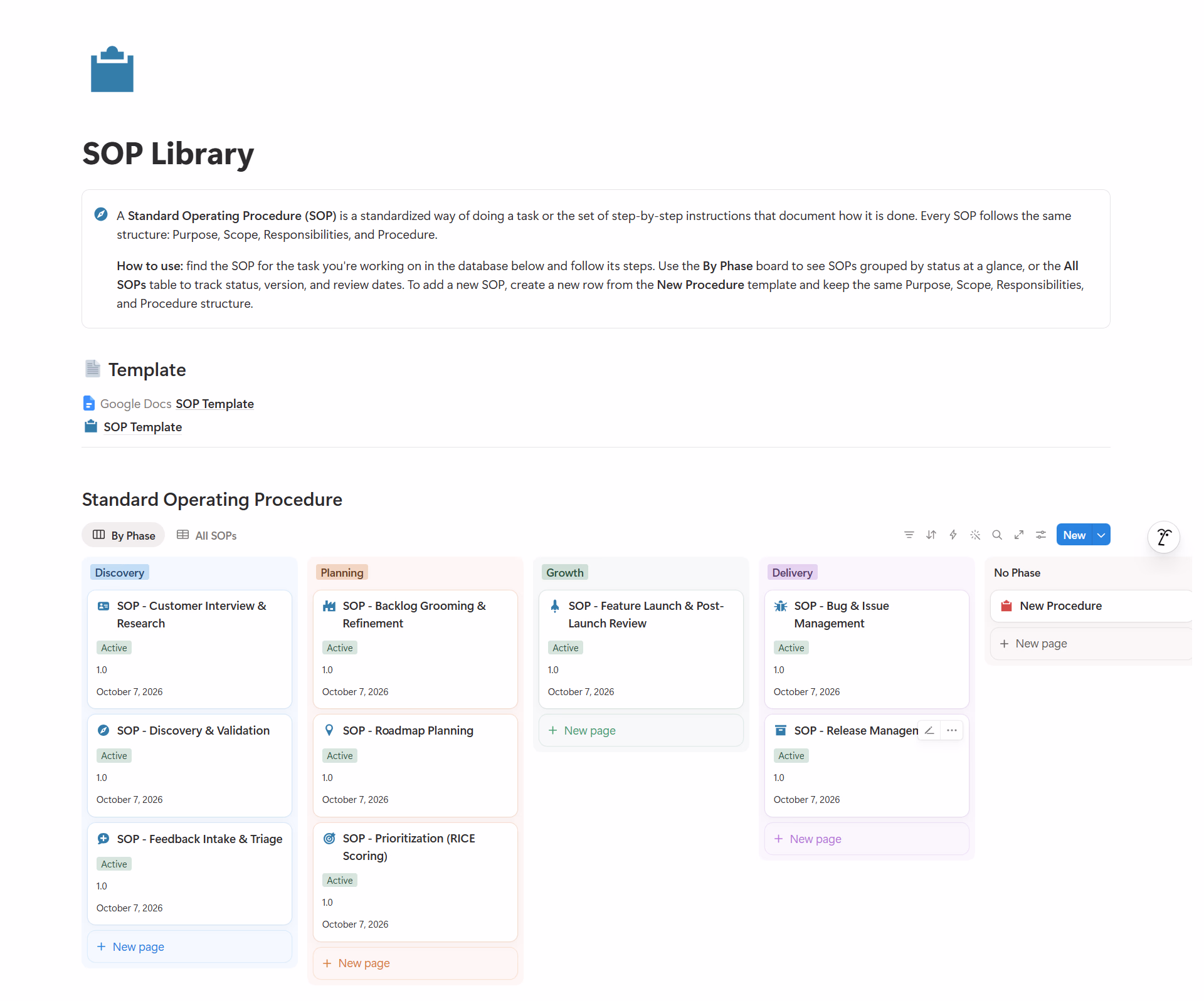 SOP Library - Product Management