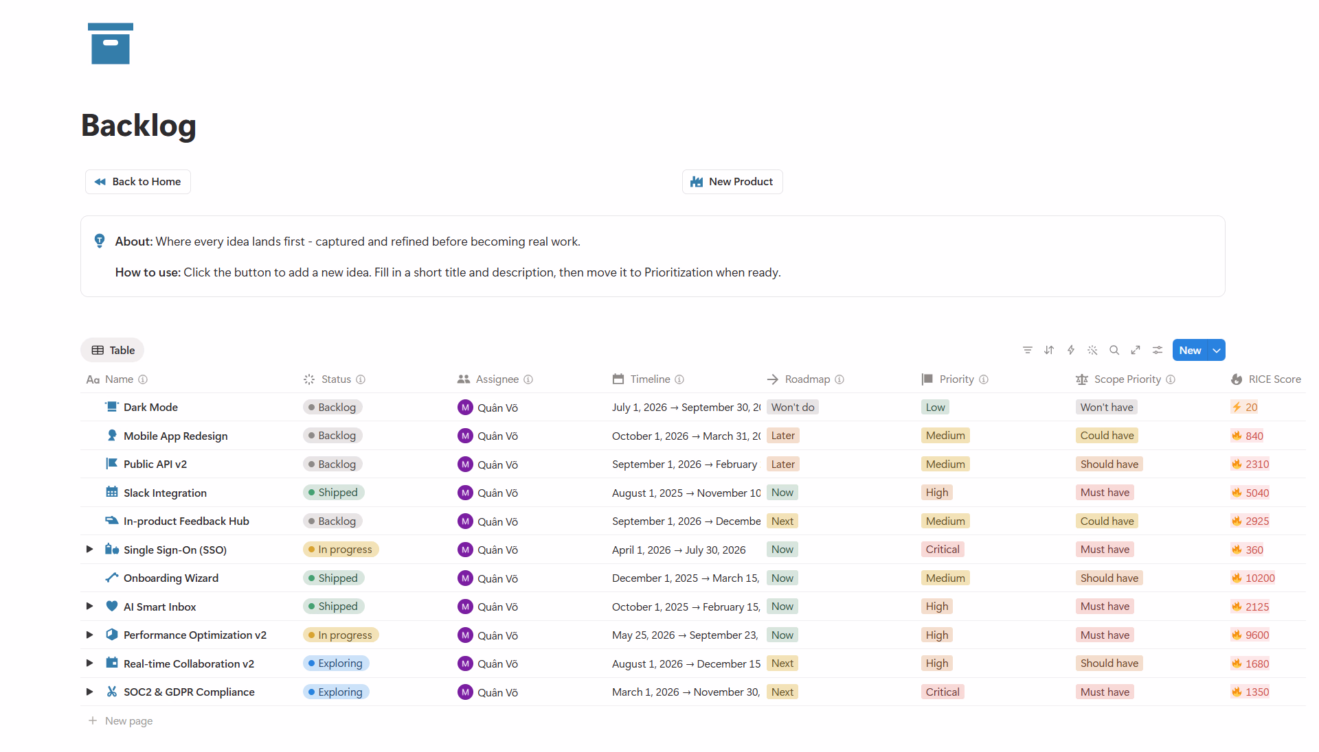 Product Backlog Database - Product Management