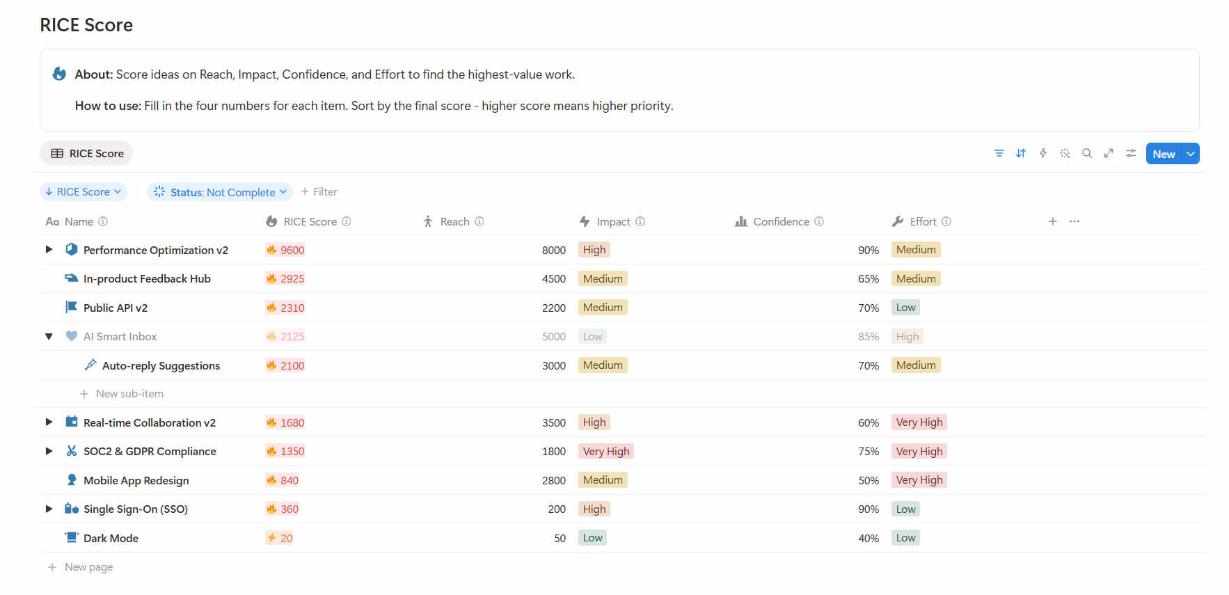 RICE Prioritization Framework - Product Management