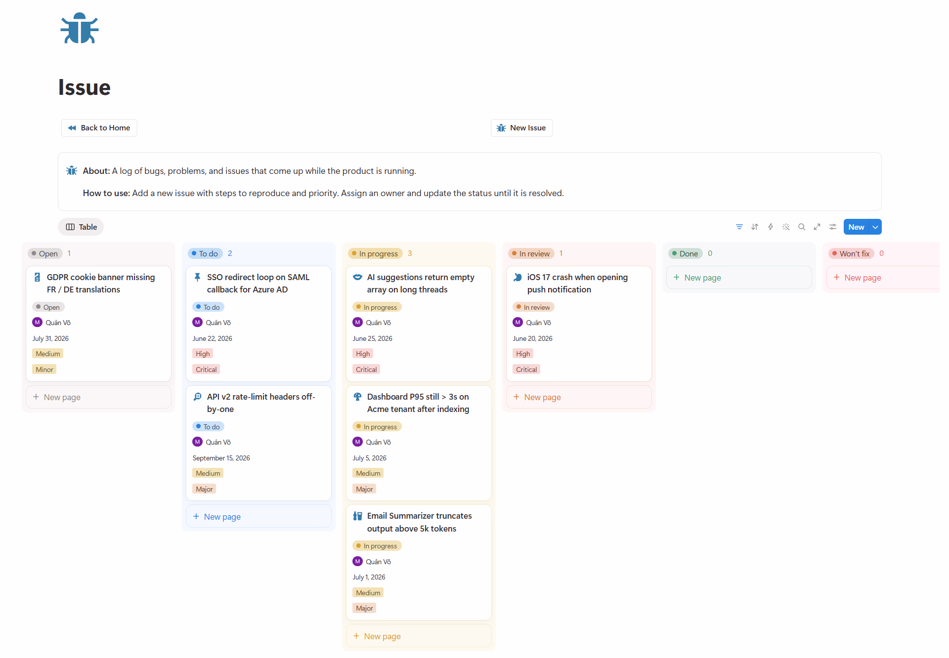 Issue Tracker - Product Management