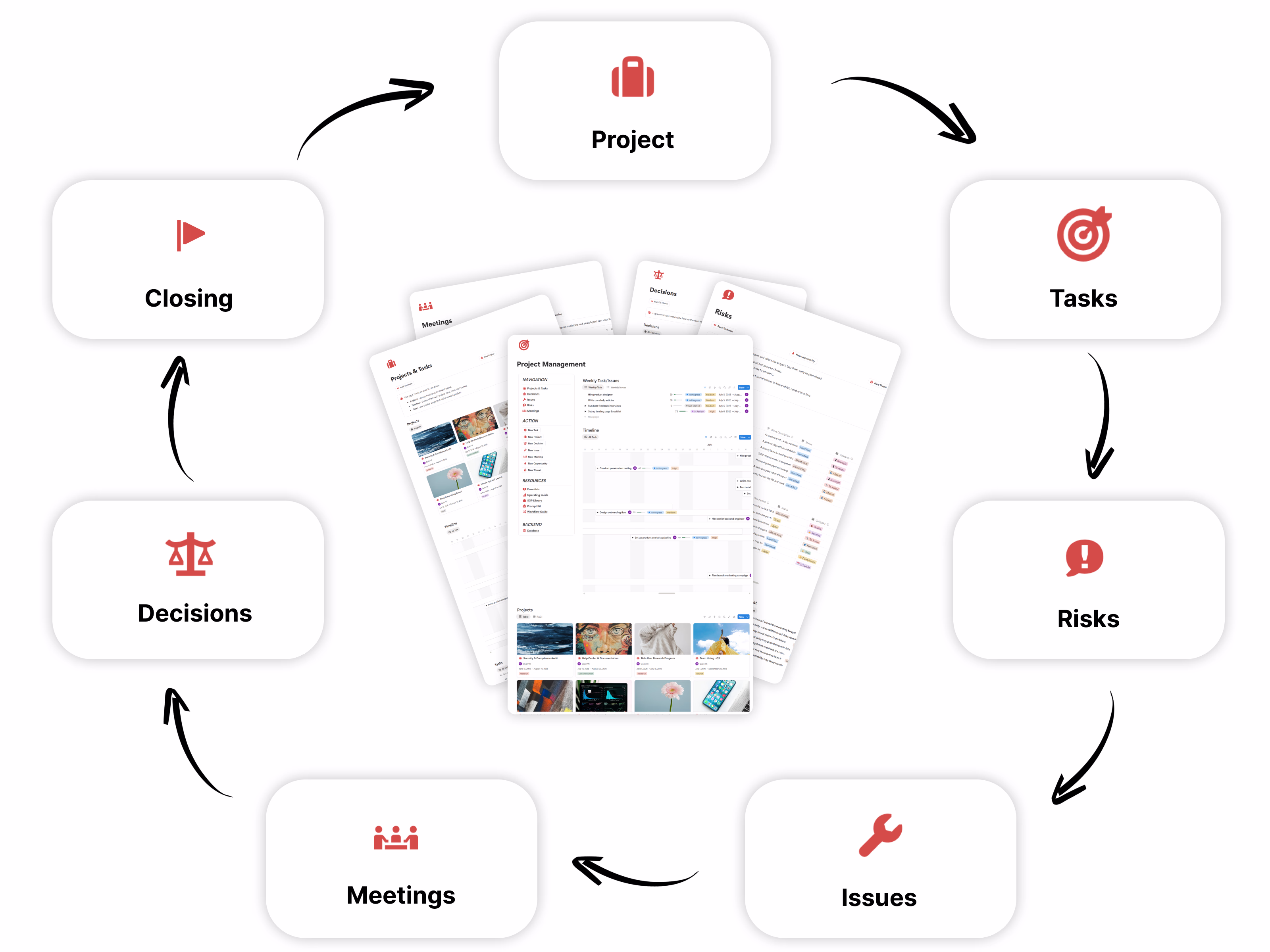 Run every project from plan to closeout - Project Management