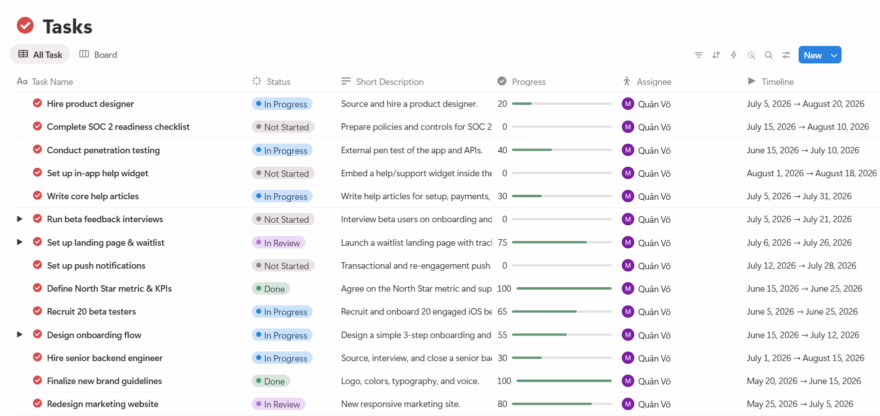 Tasks Database - Project Management