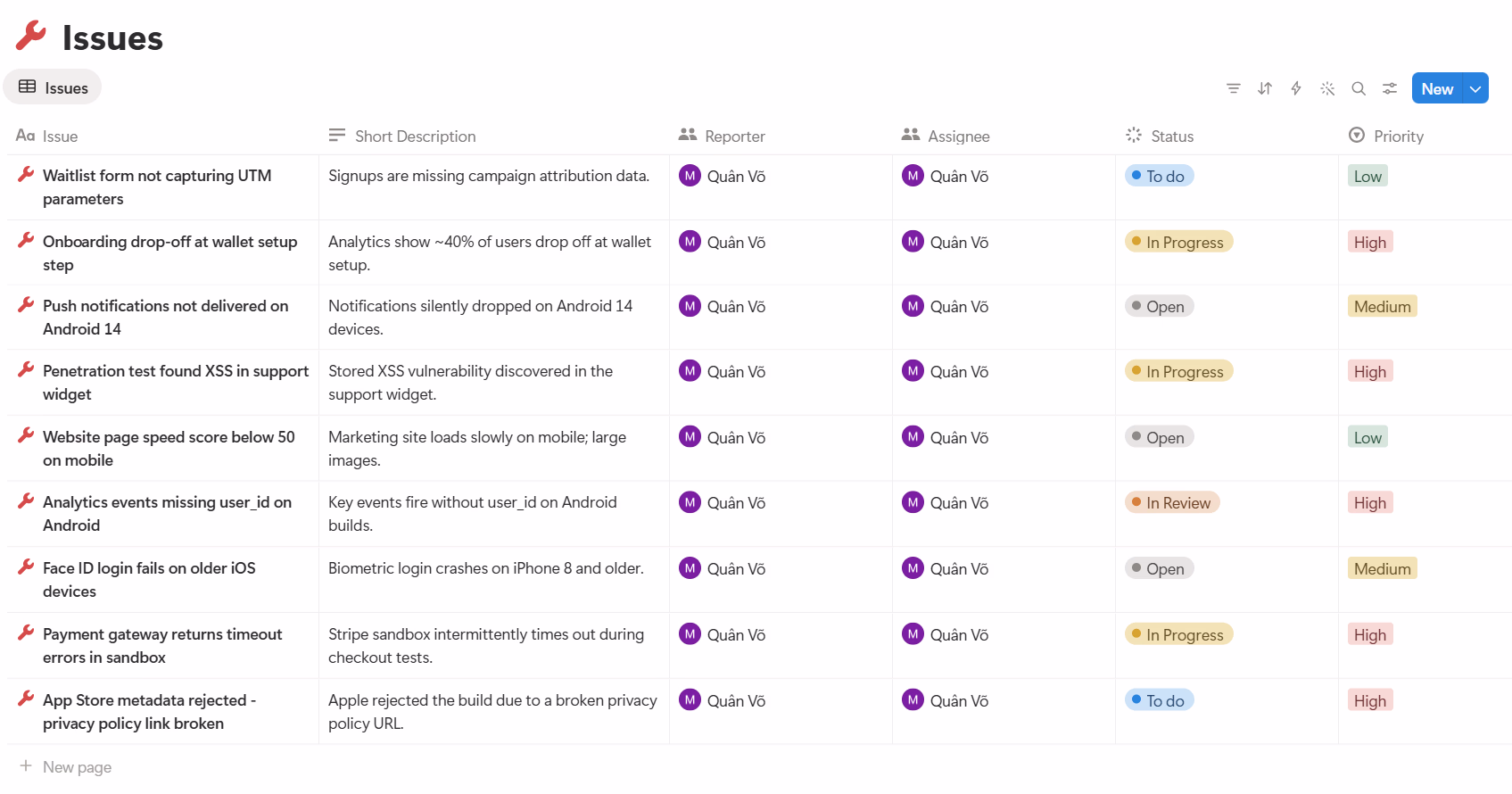 Issues Tracker - Project Management