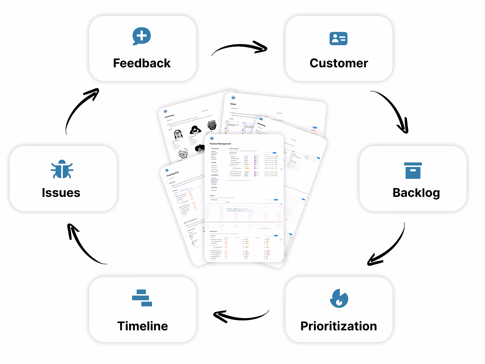 Run your full product pipeline end to end
