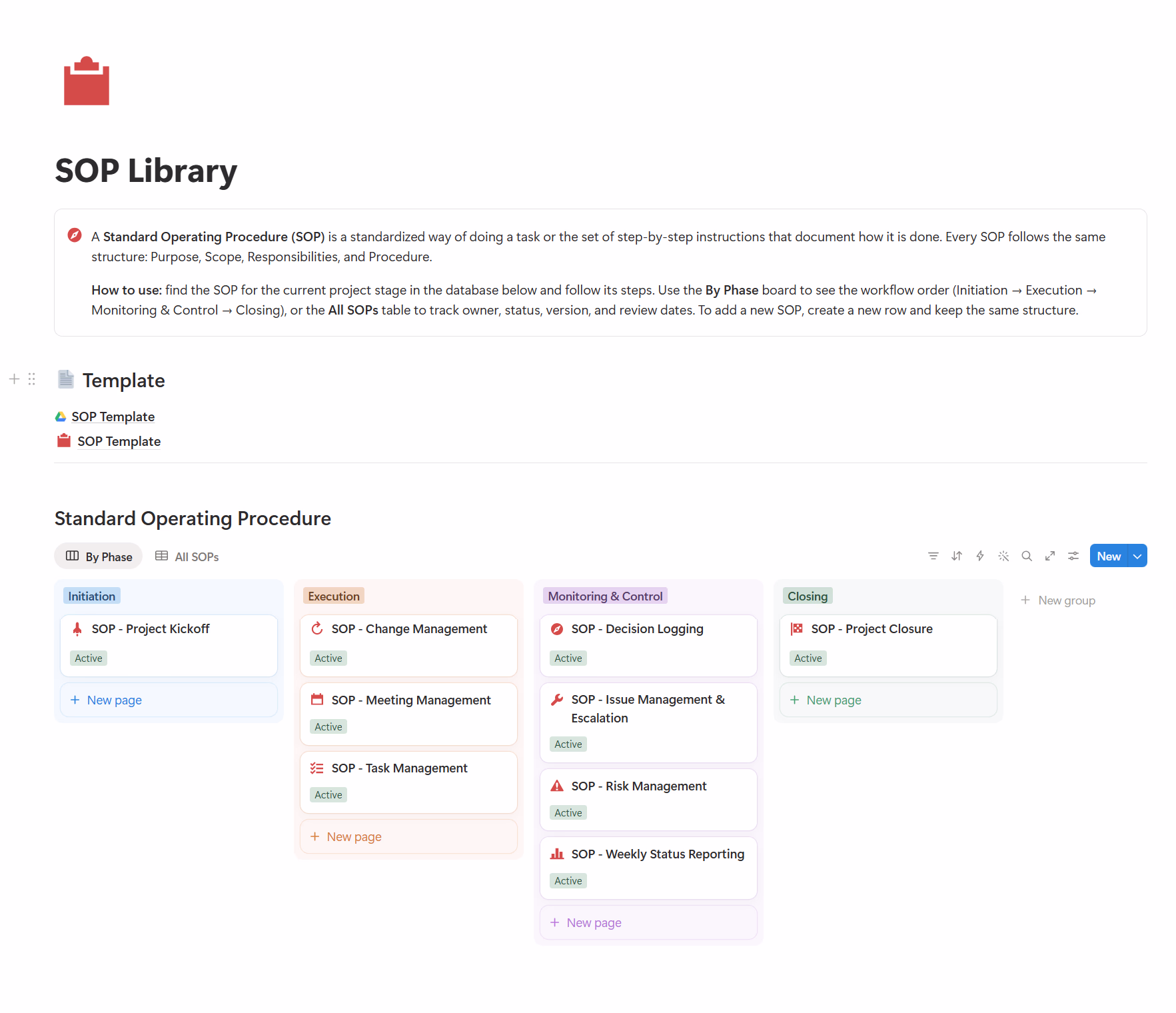 SOP Library